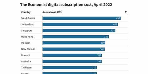 The Economist's global rip off