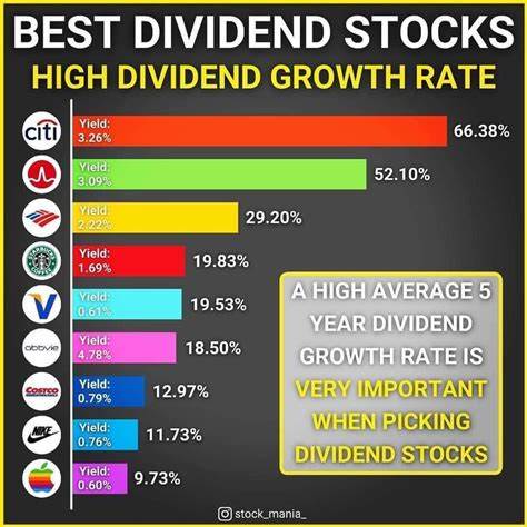 3 High-Yield Dividend Stocks to Buy Now and Hold for the Next 20 Years