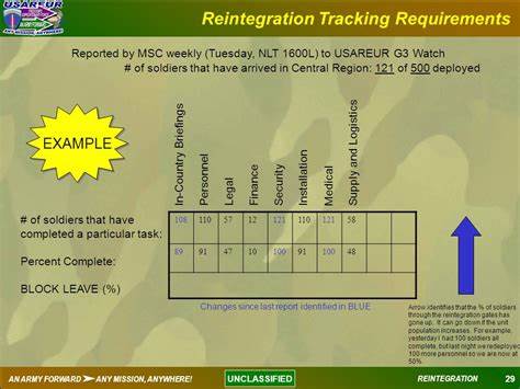 Reintegration Tracking