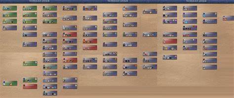 Human tech tree MVP using codex