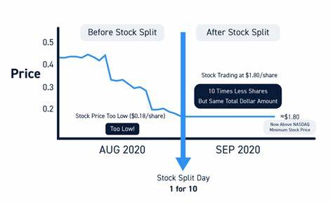 1 Stock-Split AI Stock Up 2,330% Since 2015 to Buy Now, According to Wall Street