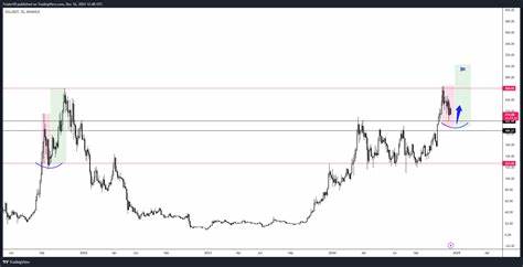 Solana Price Prediction: ETF Delays Raise Red Flags – Is a Drop Below $100 Coming?