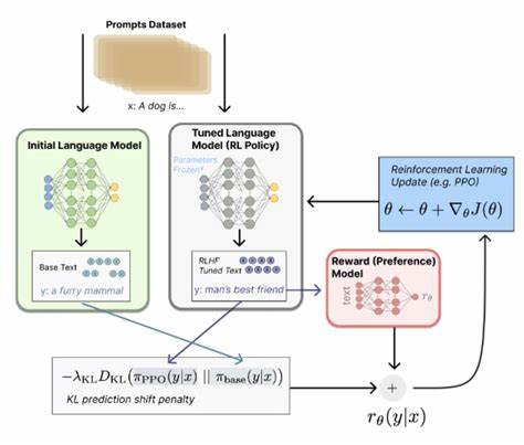 Improving Assembly Code Performance with LLMss via Reinforcement Learning