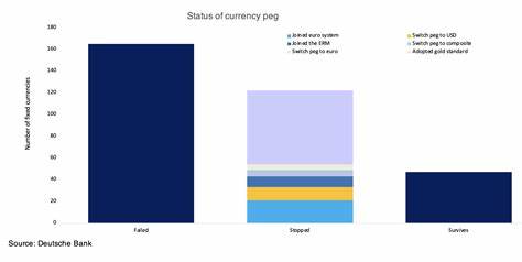 What stablecoins can learn from history's currency pegs - World Economic Forum
