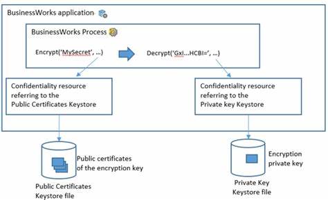 Business - Decrypt