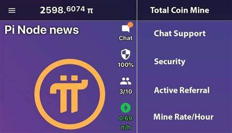 Pi Network (PI) Price Today
