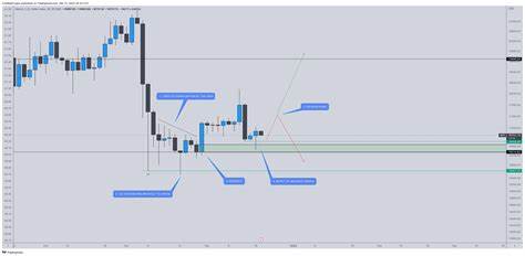 Bitcoin Price Analysis: BTC Could Challenge $100K Again If This Support Holds - Binance