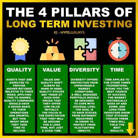 Long-Term Prosperity: Investing in America's Economic Pillars