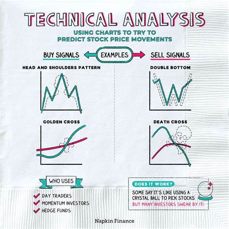 Technical Analysis: What It Really Is and How to Actually Use It