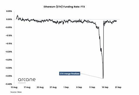 Analysis: Ethereum’s Funding Rates Approach Levels Last Seen Before Major Rally - MoneyCheck