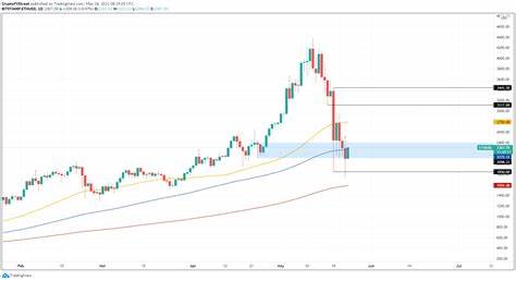 Ethereum Price Forecast: ETH risks a decline to $3,000 as investors realize increased profits and losses