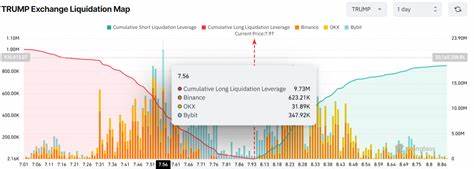 Whale converts $5M USDC into 630K TRUMP tokens via new wallets – Bullish trend ahead?