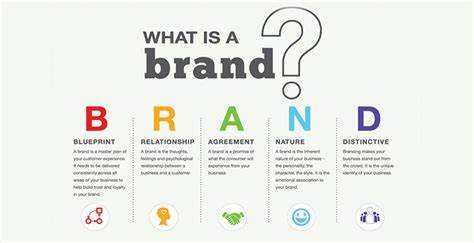 Why Brand Matters