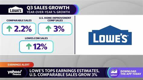 Lowe’s Earnings Beat Expectations. It’s Not the Only Reason the Stock Is Rising