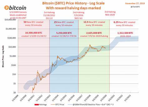 Laut dem Kryptoanalyseunternehmen CryptoQuant ging die Nachfrage nach Bitcoin (BTC) vor der Halbierung zurück – hier ist der Grund dafür
