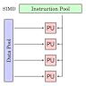 Data-Parallel Types (SIMD)