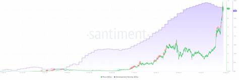 Solana (SOL) Approaches $90 Billion Market Cap, But Experts Believe Ruvi AI (RUVI) Has the Potential To Grow by 20,000% in 2025