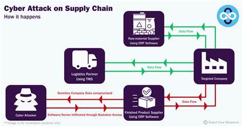 Supply chain attack in Chromium, other Google Apps