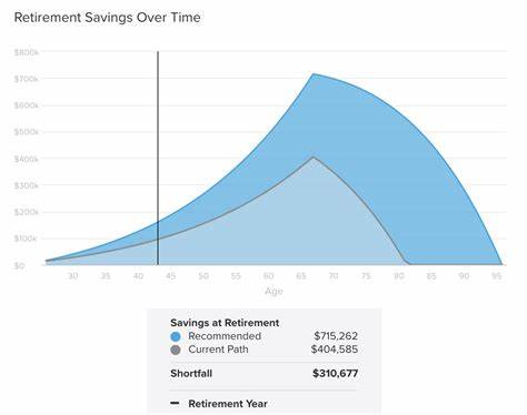 How To Put $100 In Your Retirement Fund Each Month With McDonald's Stock