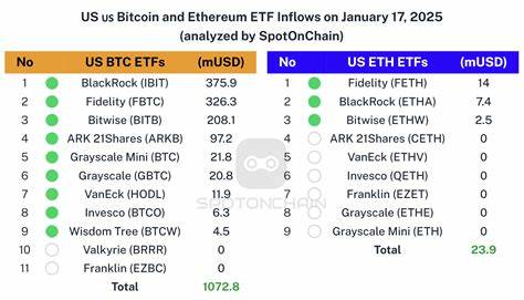 Ethereum ETF inflows reach second-highest level in 2025 as ETH’s market confidence climbs