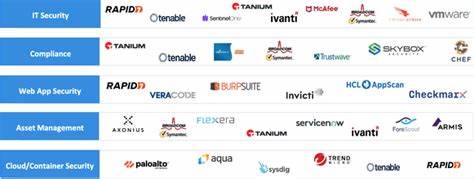 Qualys Stock: The Cybersecurity Compounder No One Is Talking About