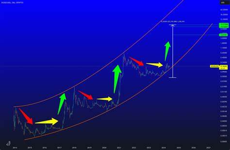 DOGE Ready for next expansion stage. for CRYPTO:DOGEUSD by Crypto_Kinfolk - TradingView