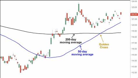 Golden Cross Pattern Explained With Examples and Charts - Investopedia