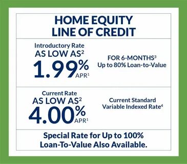 HELOC rates today, June 7, 2025: The home equity line of credit rate holds steady