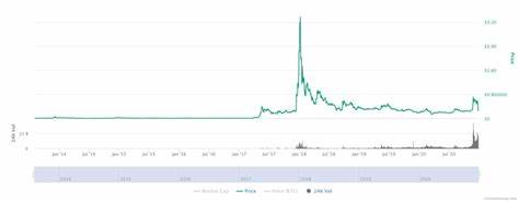 Ripple (XRP) Price Landslide in 2025? 4 Urgent Signals - Binance