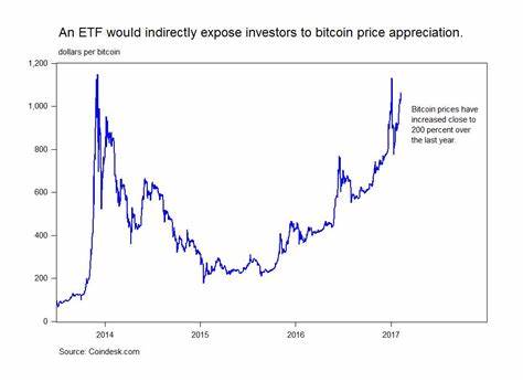 Bitcoin Exchange Traded Fund fertig. Was jetzt? - Die Economic Times
