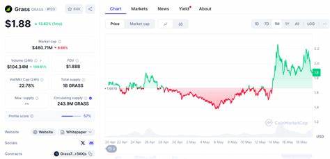 Grass Slides 8% After Weekend Pump – Could $4 Return Soon?