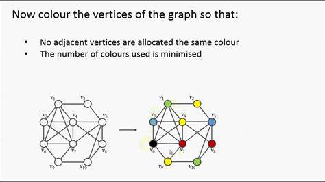 The Fastest Way yet to Color Graphs