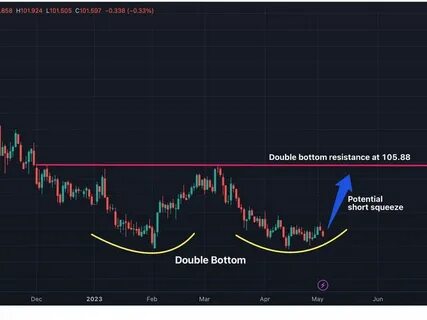 MicroStrategy among most squeezable as crypto short interest climbs - Seeking Alpha
