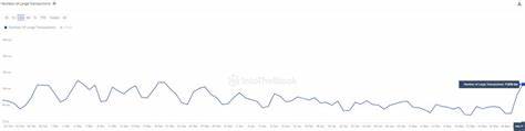 Ethereum Whales Come Alive: Are They Buying Or Selling? - NewsBTC