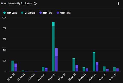 Will $3B Bitcoin Options Cause Even More Pain Today in Crypto Markets?