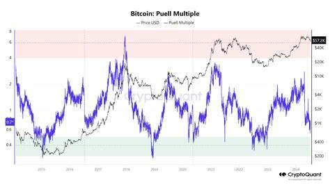 Bitcoin price consolidates near $58,500 despite reduced miners selling pressure - FXStreet