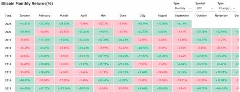 Bitcoin bucks seasonal jinx with one of best September gains - The Economic Times
