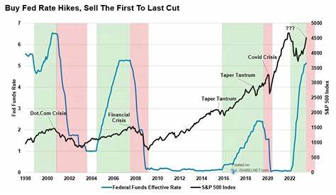 The Rate Cut Happened. Not All Borrowing Costs Are Going Down. - The Wall Street Journal