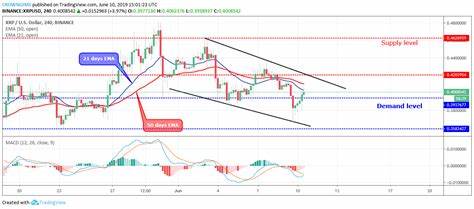 XRP Price: Will Bulls Push The Price Beyond $120 Next Bullish Cycle? - Coinpedia Fintech News