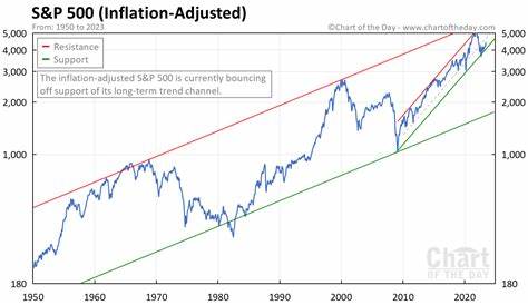 S&P 500 Holds Ground After Harris-Trump Debate and August Inflation Report - tastylive