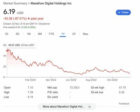 MARA vs. COIN: Which Cryptocurrency Stock Is Better? - Yahoo Finance