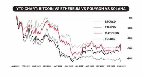 Crypto Price Analysis 2-5: BITCOIN: BTC, ETHEREUM: ETH, SOLANA: SOL, ALGORAND: ALGO, OPTIMISM: OP, RIPPLE: XRP, CELESTIA: TIA - CryptoDaily