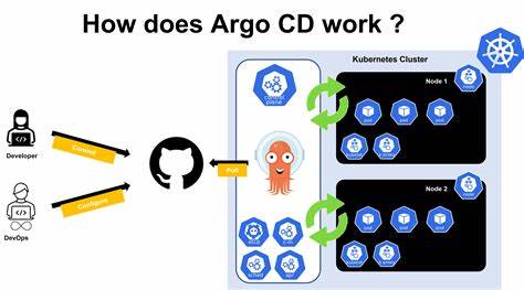From SEVs to self-serve: How we GitOps’d our infra with Pulumi & Argo CD