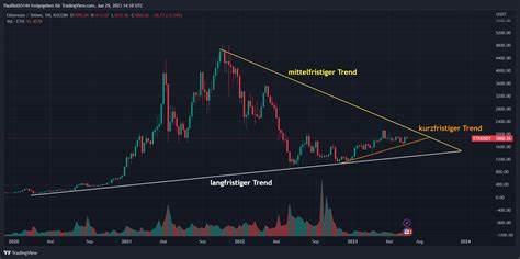 Ethereum Kurs Prognose: ETH vor Kurssturz auf 1.800