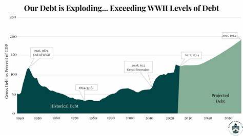 Why Obama’s former budget director is now sounding alarms about debt