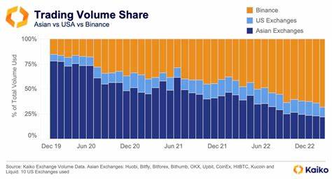 A Crypto Friendly Asia: What It Will Mean For Markets - Kaiko - Research