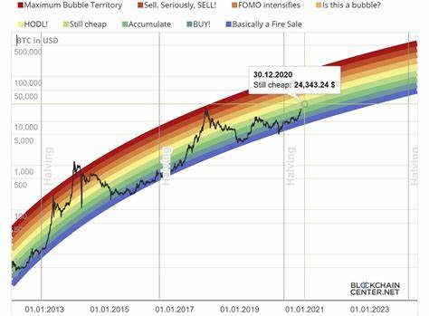 Bitcoin (BTC) Gearing Up to Reach $50,000 in the Upcoming Weeks, Technical Indicators Suggest - Crypto News Flash