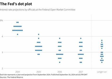 Investors eye Middle East tensions and the Fed's 'dot plot': What to know this week