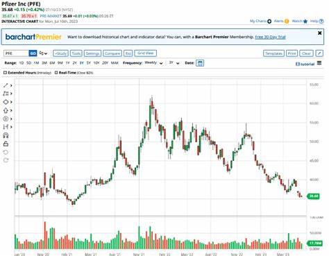 Down 63%, Should You Buy the Dip on Pfizer?