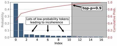 Turning Down the Heat: A Critical Analysis of Min-P Sampling in Language Models